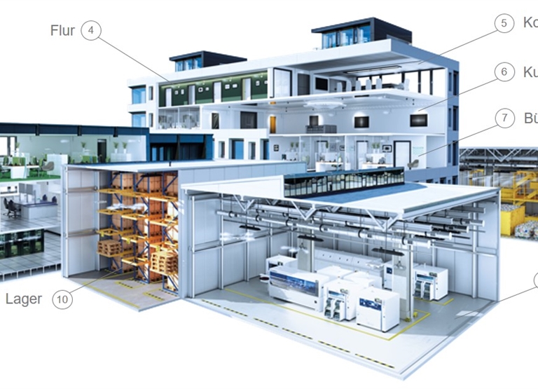 Nutzen für Mensch, Material und Maschine